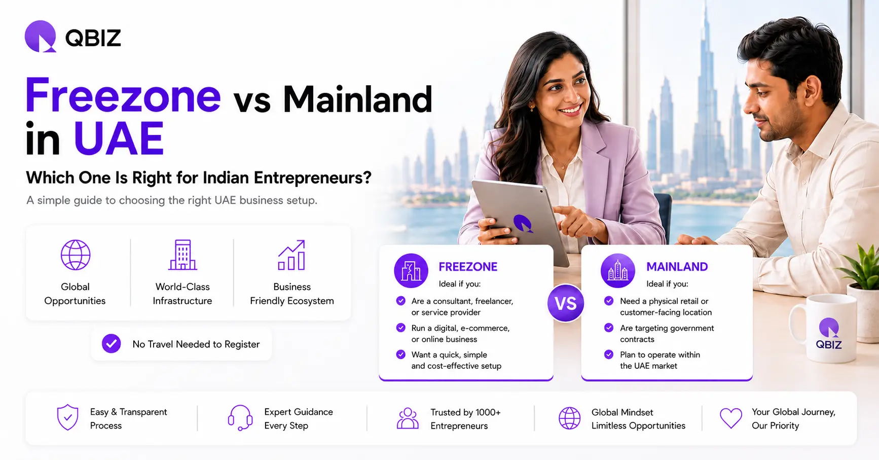 Freezone vs mainland UAE business setup guide for Indian entrepreneurs by Qbiz.